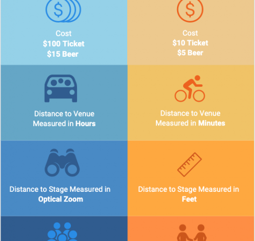Cost of Local vs. Stadium Shows