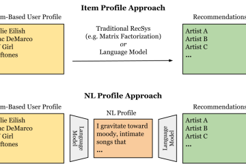 Comparison of Item-Profile and NL Profile approaches to recommendaiton.